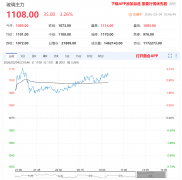 <strong>同比+21.33%</strong>