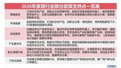 <strong>再到2026年1月国务院办公厅</strong>