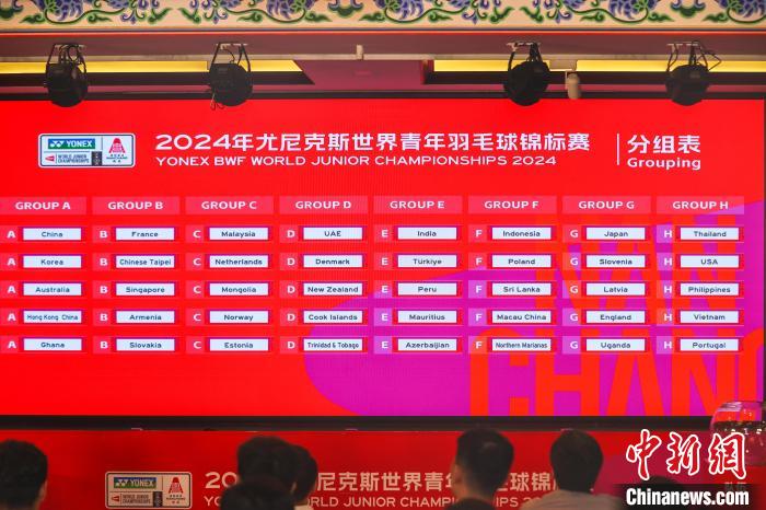 2024年羽毛球世青赛混合团体赛抽签揭晓：中国队
