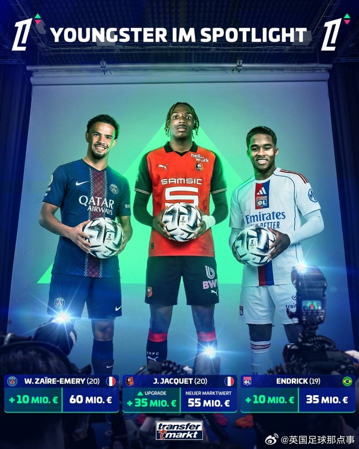 法甲球员身价榜更新 维蒂尼亚与内维斯并列榜首